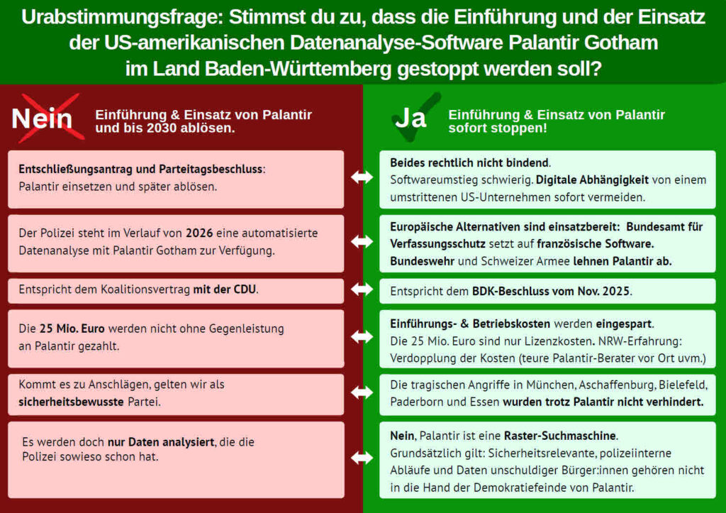 Unsere Kurzübersicht mit den Argumenten zu Palantir Gotham in Baden-Württemberg